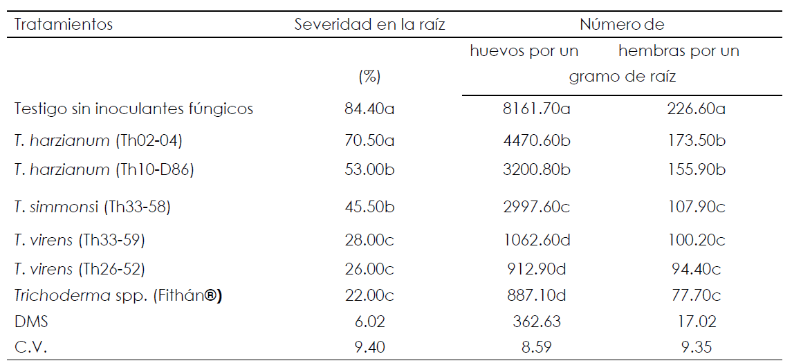 Tabla 1