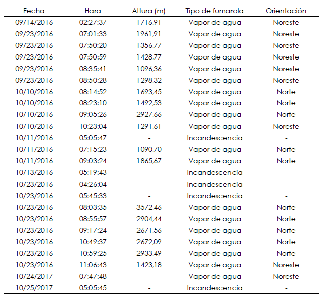Tabulación de datos recabados con el
estudio de las imágenes