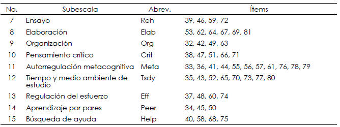 Constructos relacionados con
estrategias de aprendizaje
