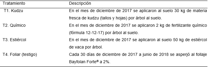 Diseño de tratamientos en lima 'Persa', México, 2018