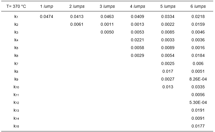Coeficientes de rapidez de reacción para cada aproximación empleada a 370 °C