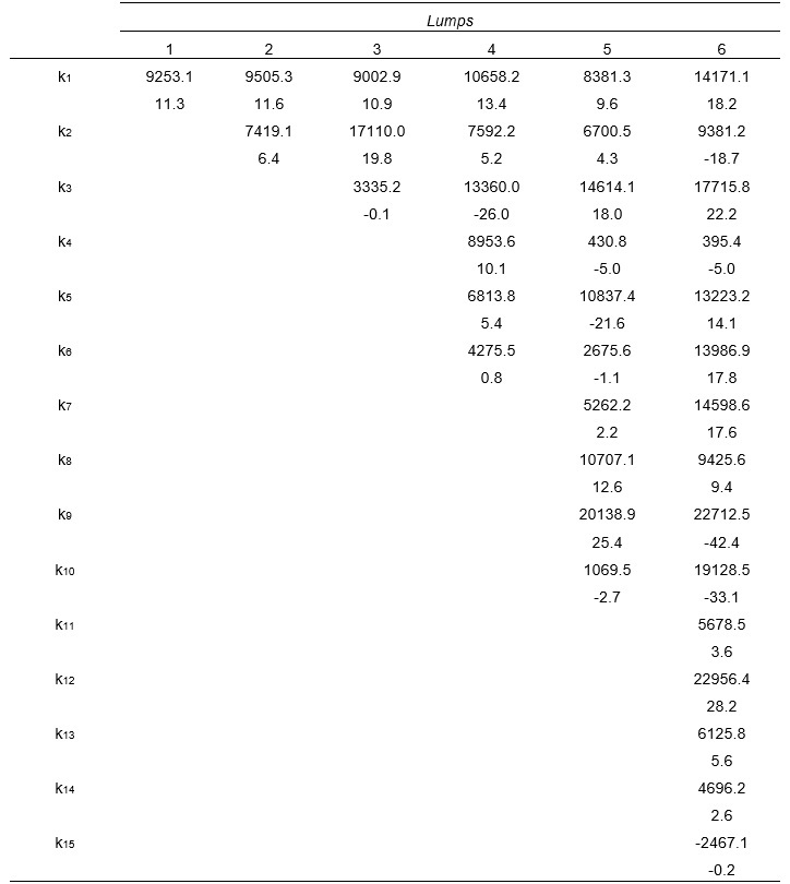 Parámetros de Arrhenius para las constantes de rapidez de reacción con diferentes aproximaciones