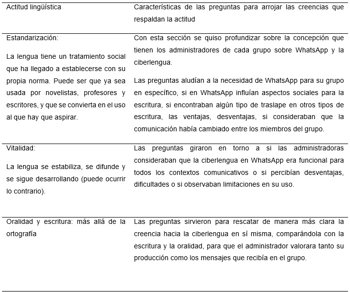 Categorías de análisis para las actitudes y creencias derivadas de las entrevistas