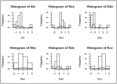 Curvas de densidad de los par&aacute;metros morfom&eacute;tricos.