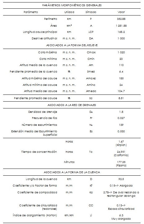 Par&aacute;metros morfom&eacute;tricos de la subcuenca r&iacute;o Mezcalapa