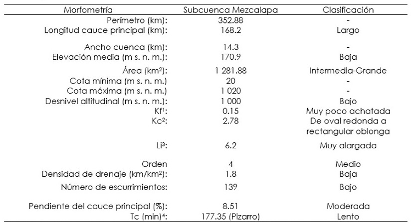 Resumen de la clasificaci&oacute;n de las caracter&iacute;sticas morfom&eacute;tricas principales de la subcuenca r&iacute;o Mezcalapa