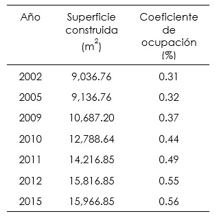 Expansión del Hospital General Agustín O'Horán, Mérida, Yucatán