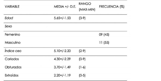 Estadística Descriptiva
