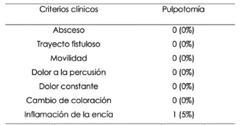 Resultados clínicos