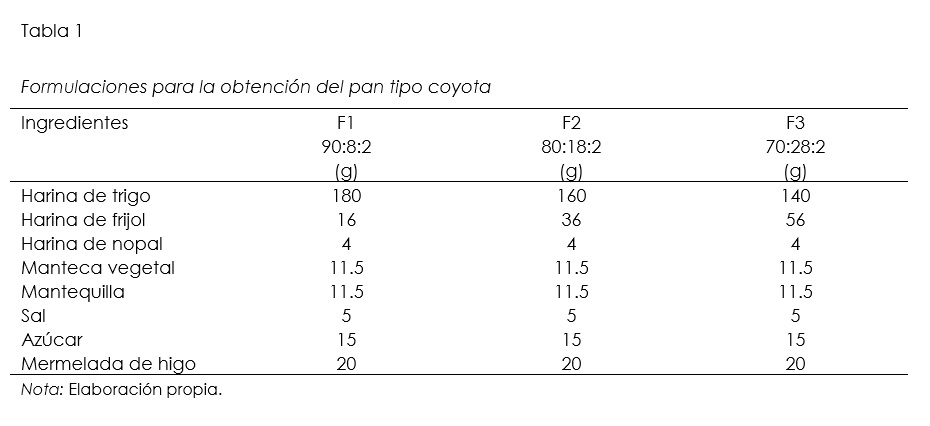 Formulaciones para la obtenci�n del pan tipo coyota