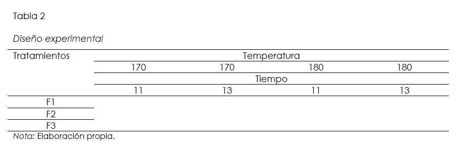 Dise�o experimental