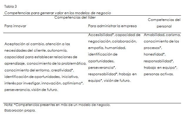 Asociación de los genotipos de MMP-7-181A>G y el riesgo de desarrollo NIC de la población total de estudio que acudió a la clímica de colposcipia del Hospital del Niño y la Mujer Dr. Alberto López Hermosa