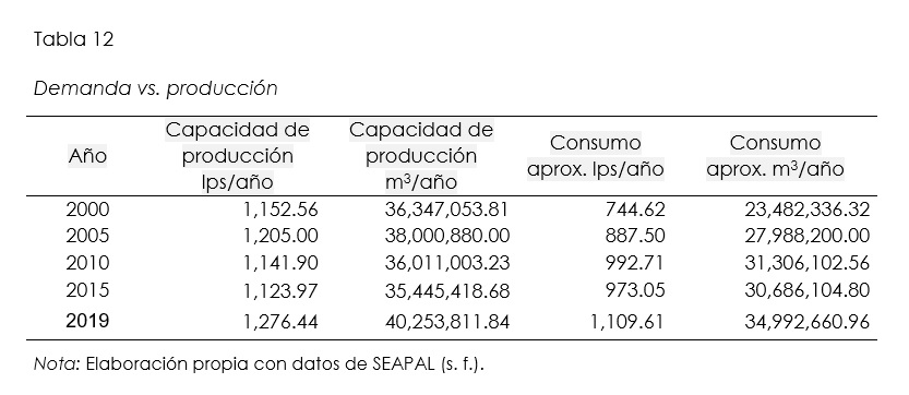 Demanda vs. produccin