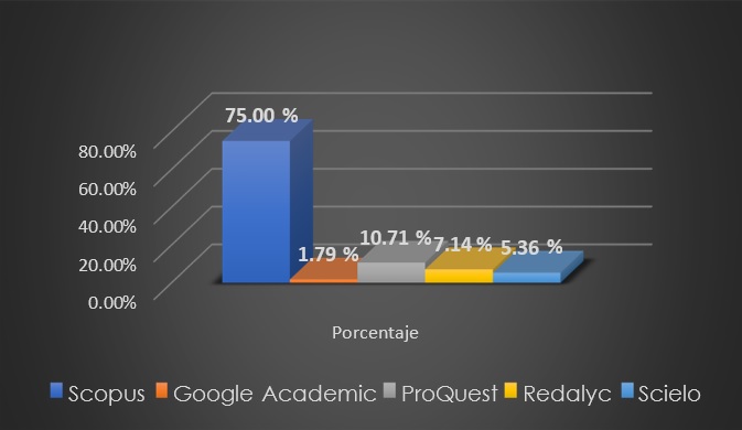 Base cientficas de datos.