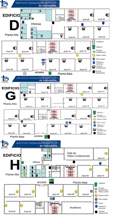 Ubicaci�n de contenedores de residuos en el interior de edificios D, G y H.
