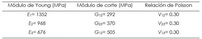 Propiedades mec�nicas de hueso trabecular