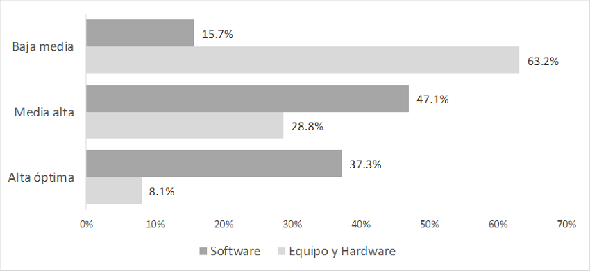 Tecnologías relacionadas con la industria automotriz en instituciones de educación superior de la zona Metropolitana de San Luis Potosí, según nivel tecnológico