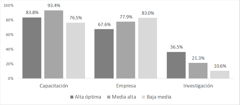 Personal docente en instituciones de educación superior públicas de la zona metropolitana de San Luis Potosí según tipo de experiencia en el uso de tecnologías relacionadas con la industria automotriz, por nivel de especialización de las tecnologías