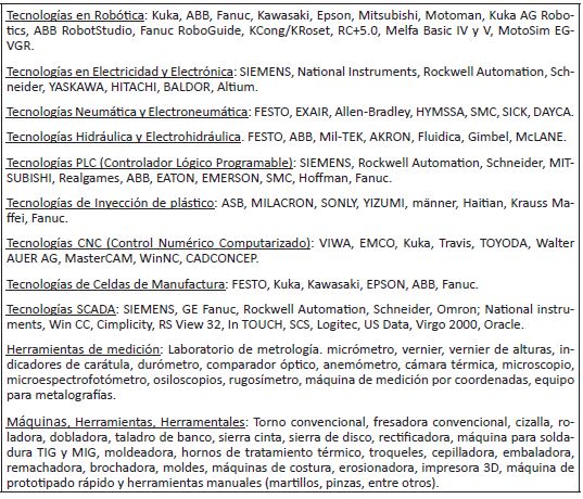 Tecnologías (marcas de equipo y software) identificadas en la industria automotriz