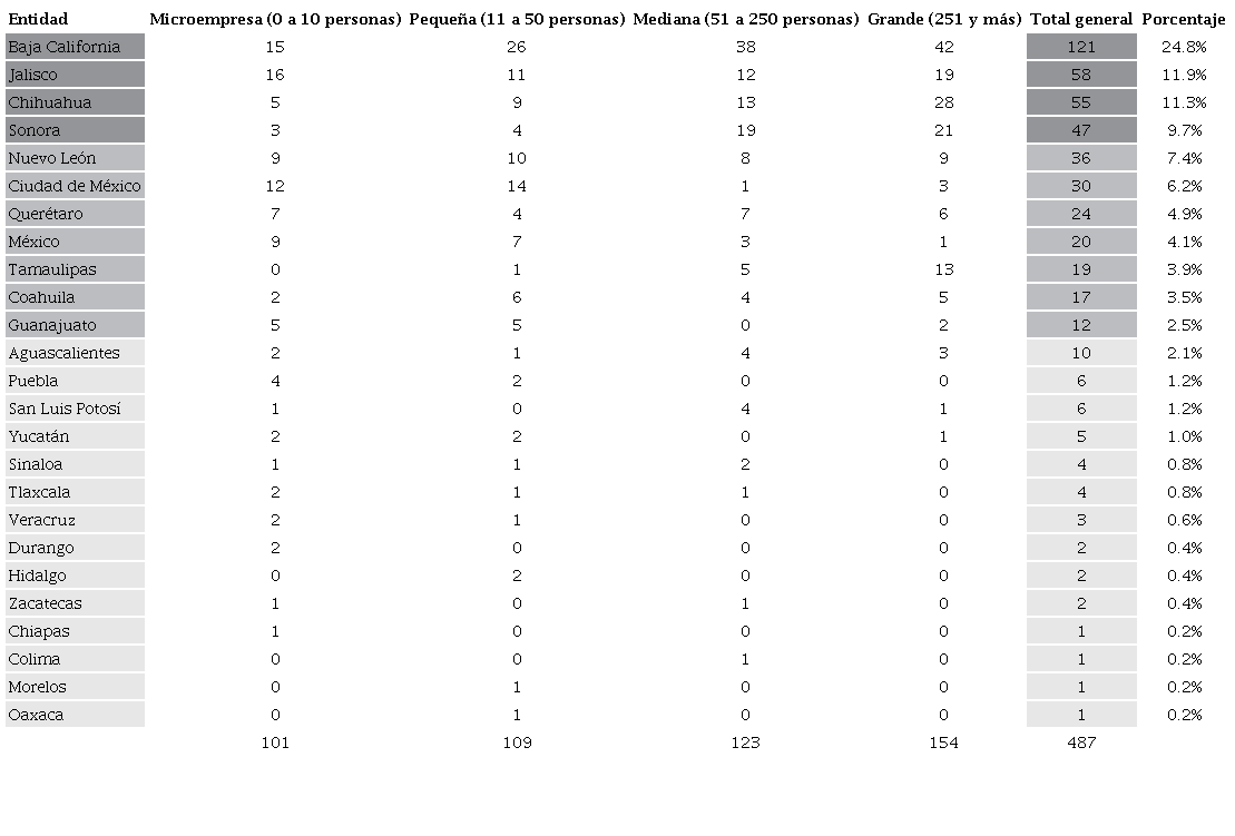 Total de unidades económicas por entidad federativa y tipo de empresa del ramo 334410
