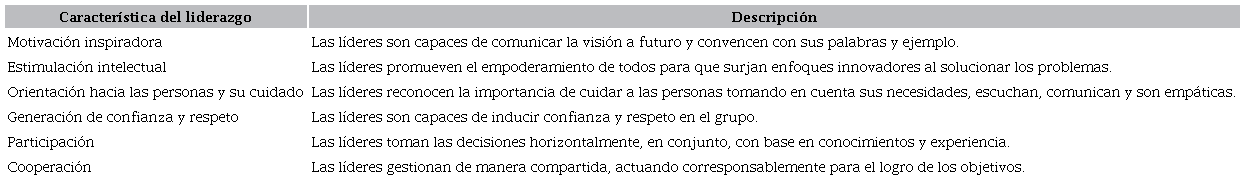 Caracter�sticas del liderazgo femenino en emprendimientos de econom�a social y solidaria.