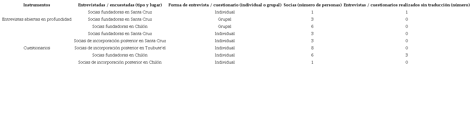 Aplicaci�n de instrumentos