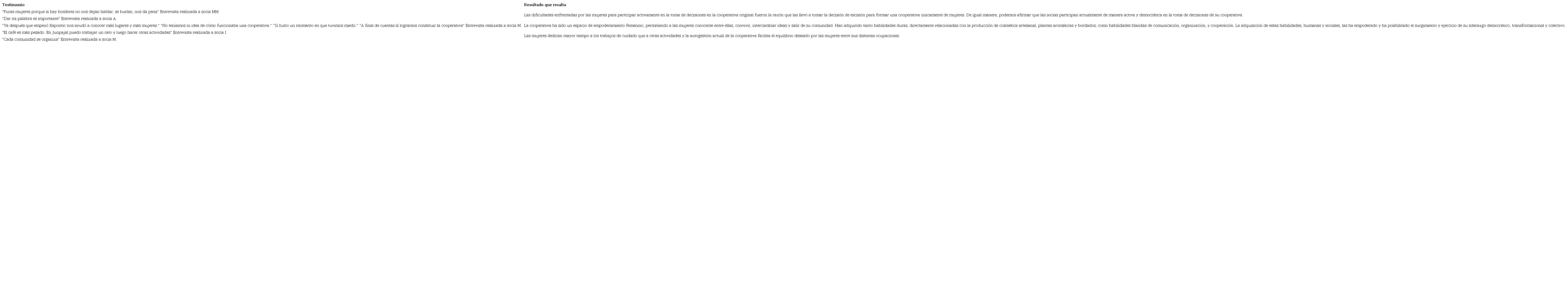 Testimonios de las socias