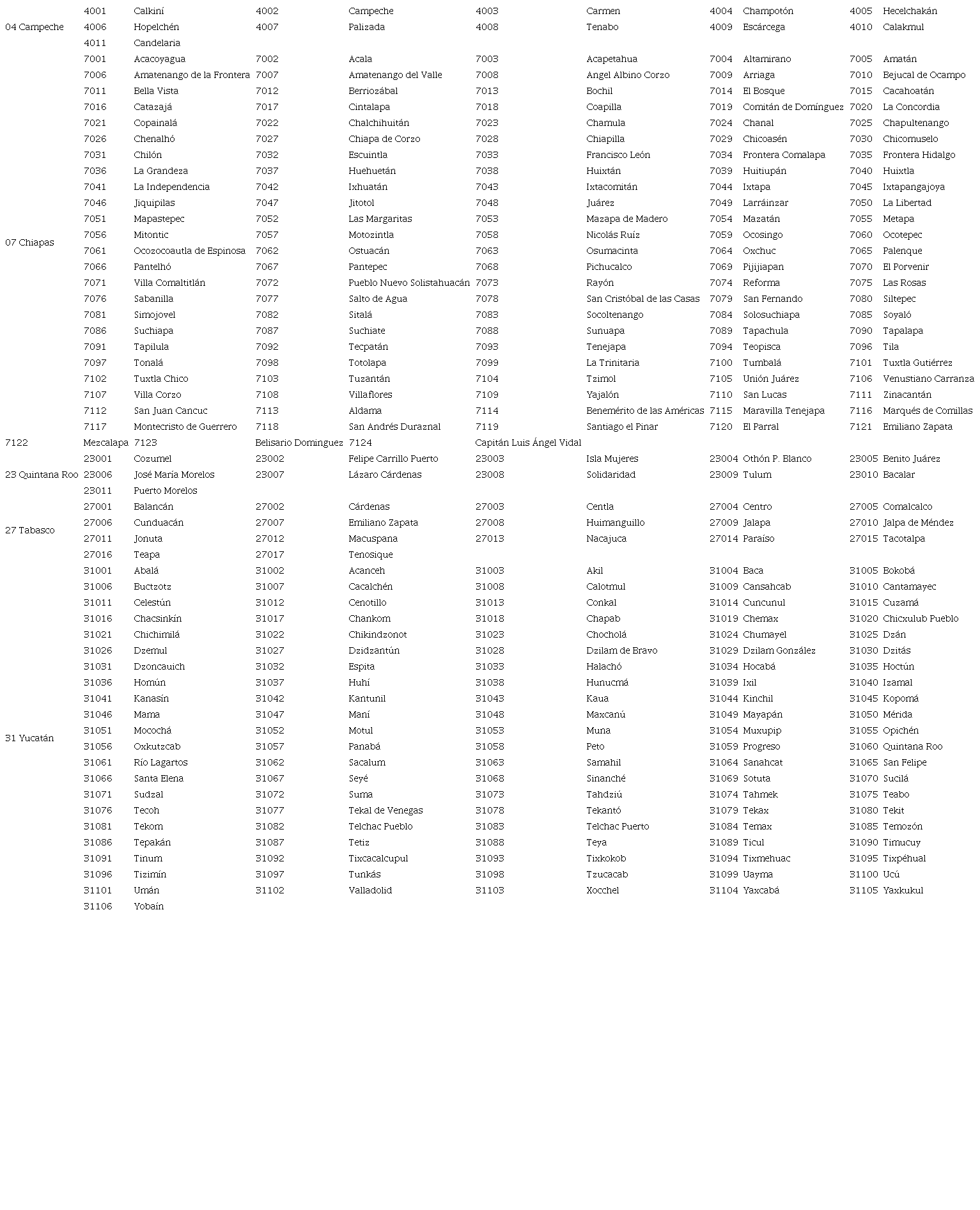 M�xico: entidades y municipios que integran la regi�n sureste de M�xico