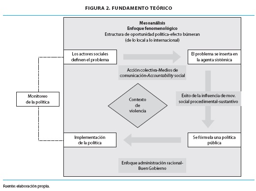 FUNDAMENTO TEÓRICO