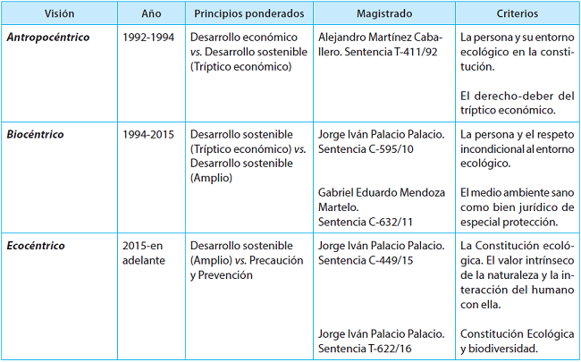 EVOLUCIÓN HISTÓRICA DE LAS DIFERENTES VISIONES QUE SE UTILIZAN PARA OBSERVAR Y COMPRENDER LA NATURALEZA