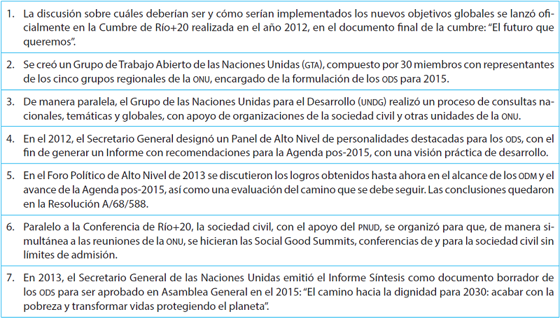 PROCESOS SIMULTÁNEOS EN LA ELABORACIÓN DE LOS ODS