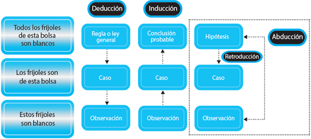 MODOS DE INFERENCIA USADOS EN LAS CIENCIAS SOCIALES
