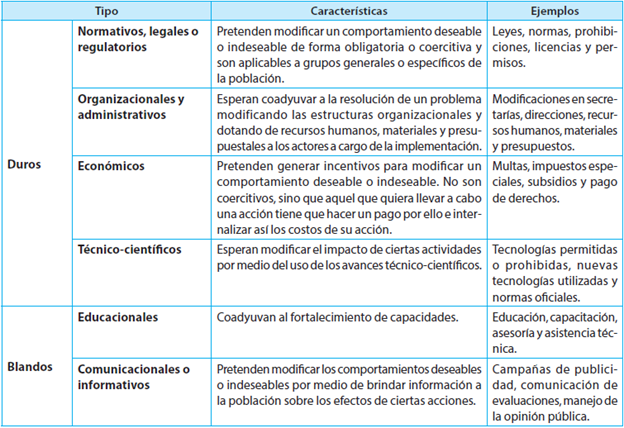 INSTRUMENTOS DE POLÍTICA PÚBLICA