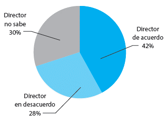 LOS ALIMENTOS QUE SE OFRECEN EN EL COMEDOR ESCOLAR SON NUTRITIVOS, SUFICIENTES Y BALANCEADOS