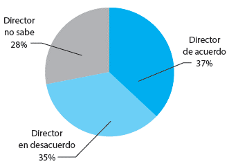 LAS INSTALACIONES DEL COMEDOR SON ADECUADAS PARA BRINDAR EL SERVICIO DEL PETC