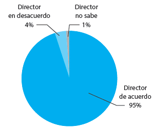 TUVE LA OPORTUNIDAD DE INCIDIR EN EL PROCESO DE PLANEACIÓN PEDAGÓGICA