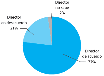 EN MI ESCUELA SE LLEVÓ A CABO UN PROCESO DE CAPACITACIÓN PARA ORIENTAR A DIRECTIVOS, DOCENTES, PERSONAL DE APOYO Y PADRES DE FAMILIA SOBRE EL PETC