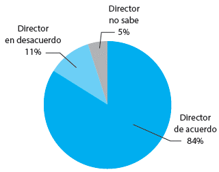 ME HAN INFORMADO QUE EXISTE UN PROCESO DE EVALUACIÓN SOBRE LOS EFECTOS DEL PECT EN MI ESCUELA
