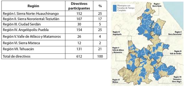UBICACIÓN DE LOS PARTICIPANTES POR REGIÓN: ESTADO DE PUEBLA, MÉXICO