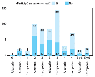 ESTRATO DE LOS PARTICIPANTES SELECCIONADOS ALEATORIAMENTE O POR INSCRIPCIÓN