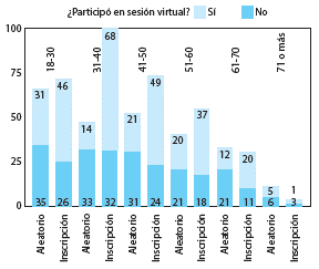 EDAD DE LOS PARTICIPANTES SELECCIONADOS ALEATORIAMENTE O POR INSCRIPCIÓN