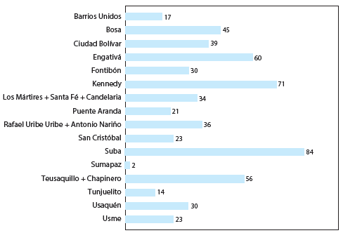 NÚMERO DE PARTICIPANTES POR LOCALIDAD