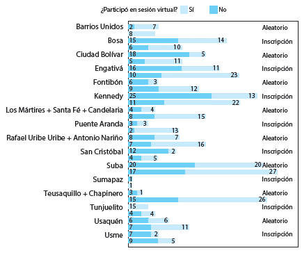 NÚMERO DE PARTICIPANTES DE CADA LOCALIDAD SELECCIONADOS ALEATORIAMENTE O POR INSCRIPCIÓN