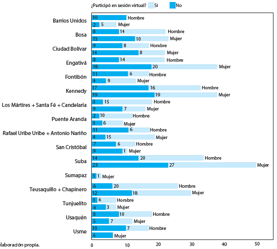 NÚMERO DE HOMBRES Y MUJERES SELECCIONADAS 
