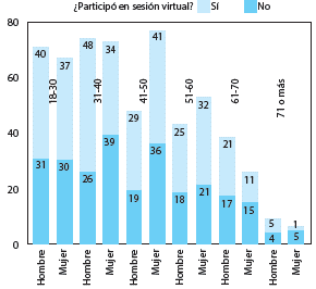 NÚMERO DE HOMBRES Y MUJERES SELECCIONADAS POR EDAD