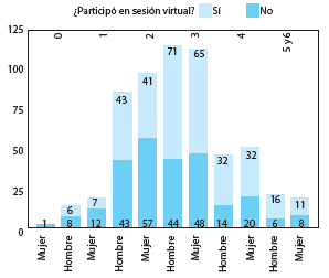 NÚMERO DE HOMBRES Y MUJERES SELECCIONADAS POR ESTRATO