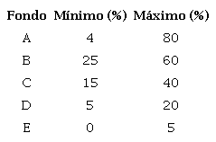 LÍMITES DE COMPOSICIÓN DE PORTAFOLIOS EN RENTA VARIABLE
