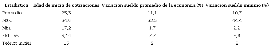 CARACTERIZACIÓN GENERAL Y PROPUESTA TEÓRICA INICIAL