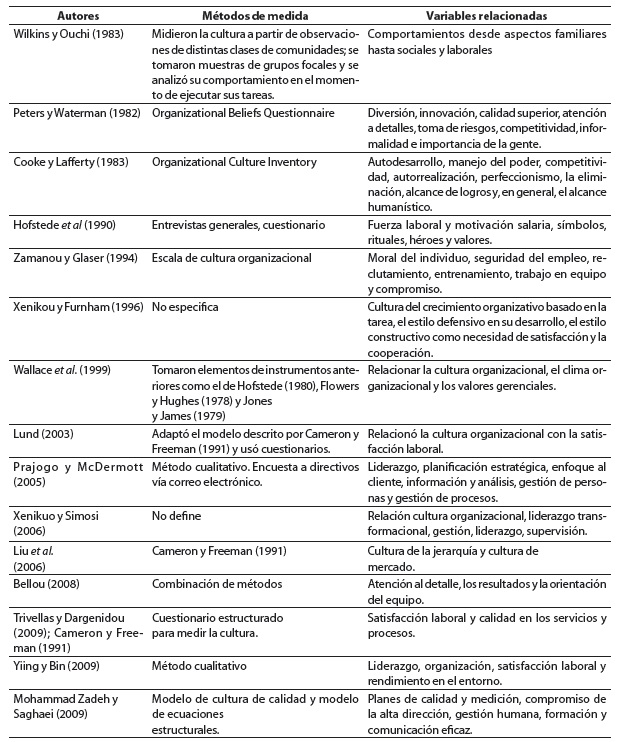 MODELOS Y METODOS DE MEDICION DE CULTURA ORGANIZACIONAL