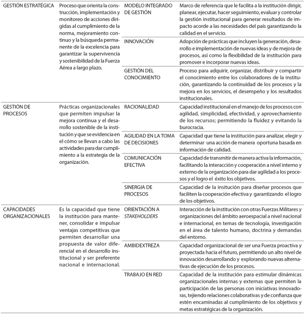 DEFINICION DE DIMENSIONES Y DETERMINANTES
